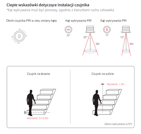 BS64 to programowalny kontroler schodowy (PLC) w komplecie z 2 czujnikami. TUYA, BLE , RF 2,4Hz