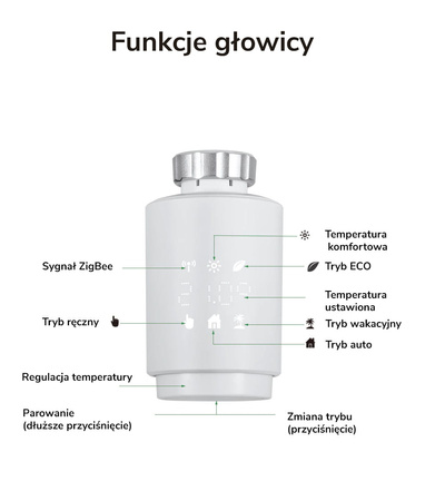Inteligenta głowica termostatyczna GTZ08 ZigBee