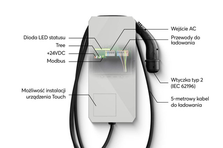 Wallbox 11kW 16A Tree