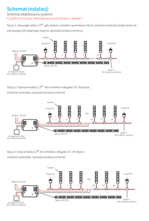 BS64 to programowalny kontroler schodowy (PLC) w komplecie z 2 czujnikami. TUYA, BLE , RF 2,4Hz