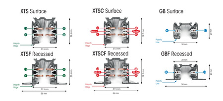 Szyno-przewód 3-faz 1mb Global szary