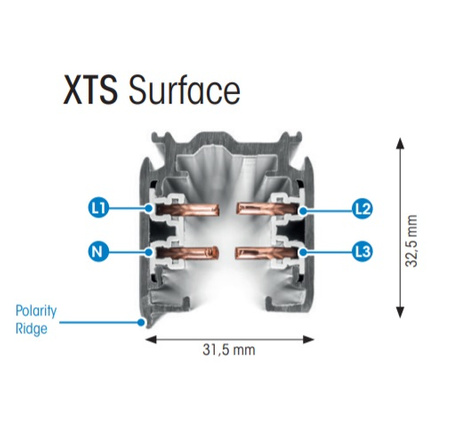 Szyno-przewód 3-faz 1mb Global szary